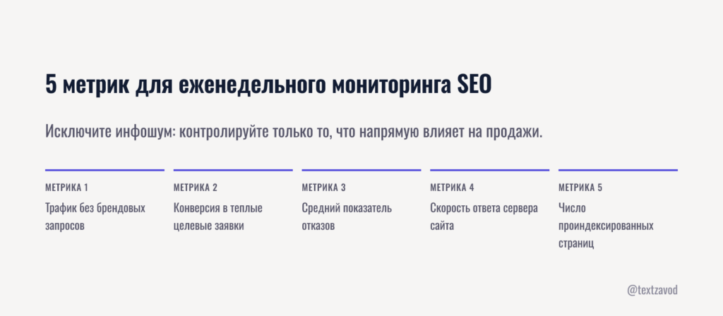 5 метрик для еженедельного мониторинга SEO