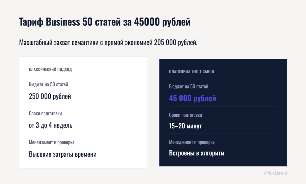 Тариф Business 50 статей за 45000 рублей