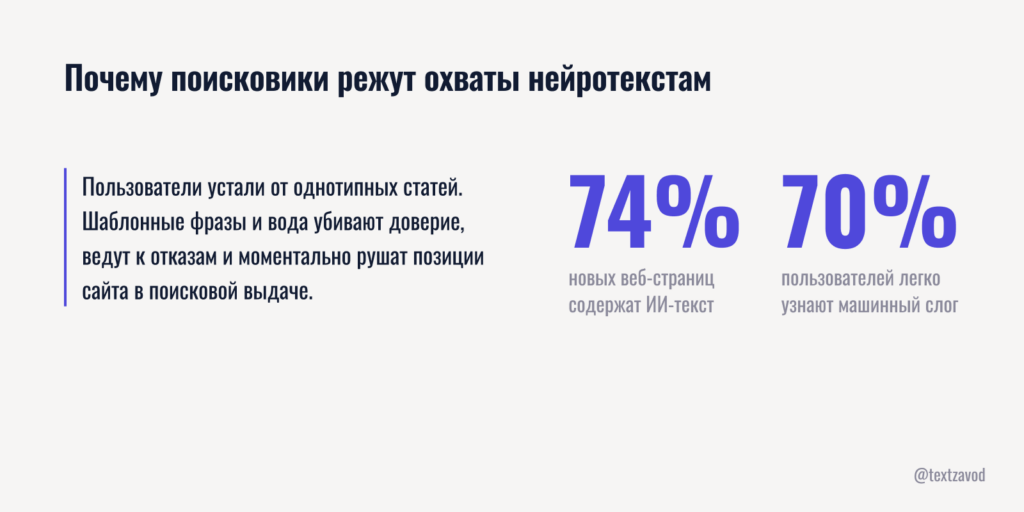 Почему поисковики режут охваты нейротекстам
