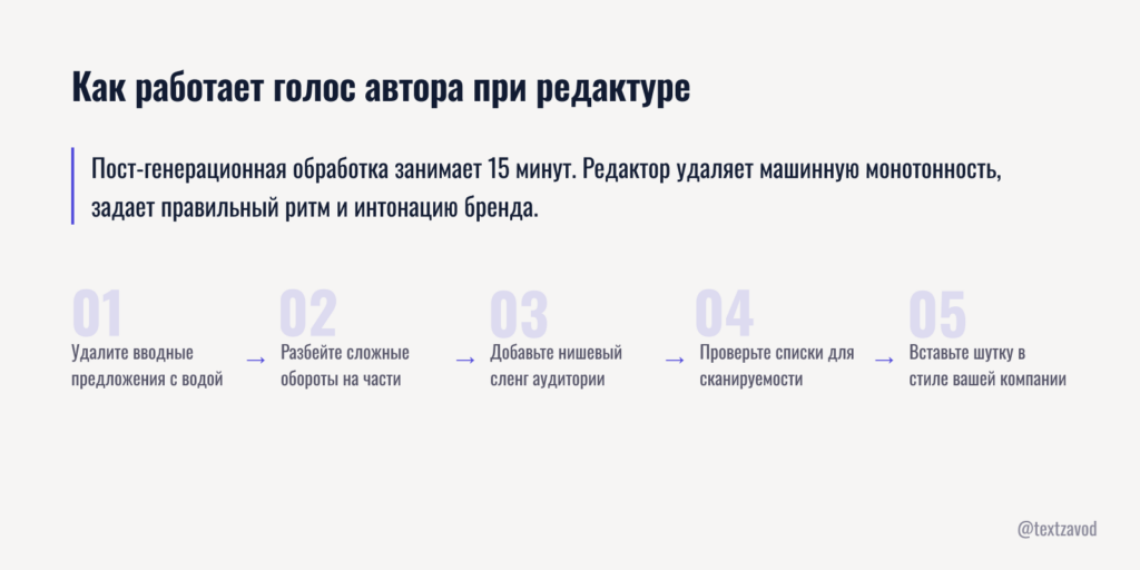 Как работает голос автора при редактуре