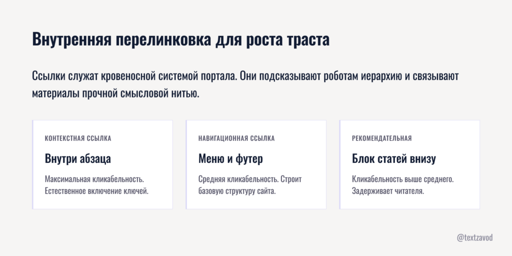 Внутренняя перелинковка для роста траста