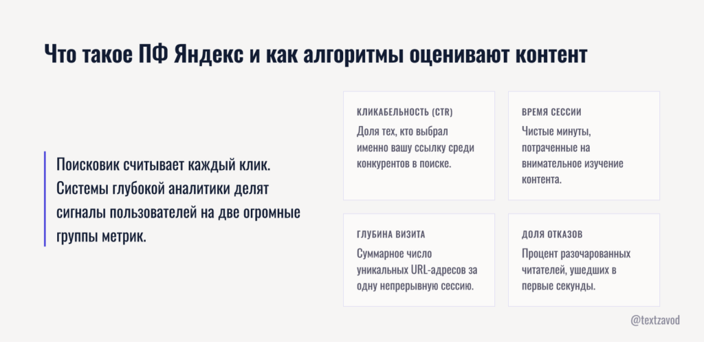 Что такое ПФ Яндекс и как алгоритмы оценивают контент