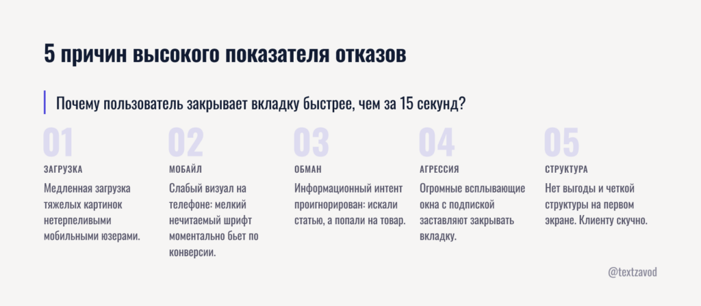 5 причин высокого показателя отказов