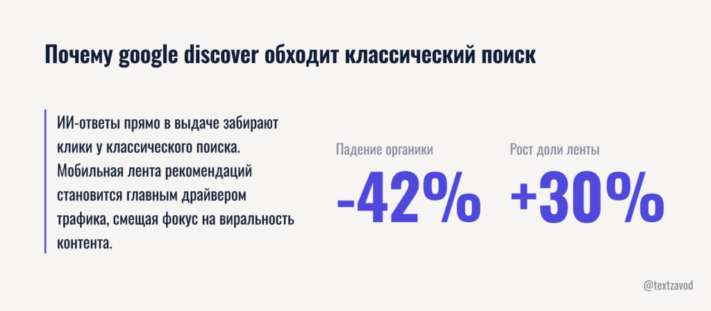 Почему google discover обходит классический поиск