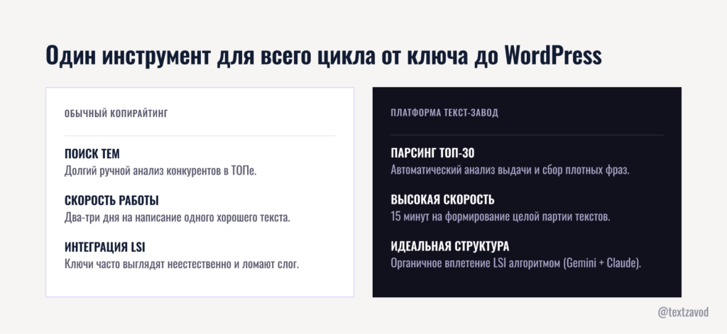 Один инструмент для всего цикла от ключа до WordPress