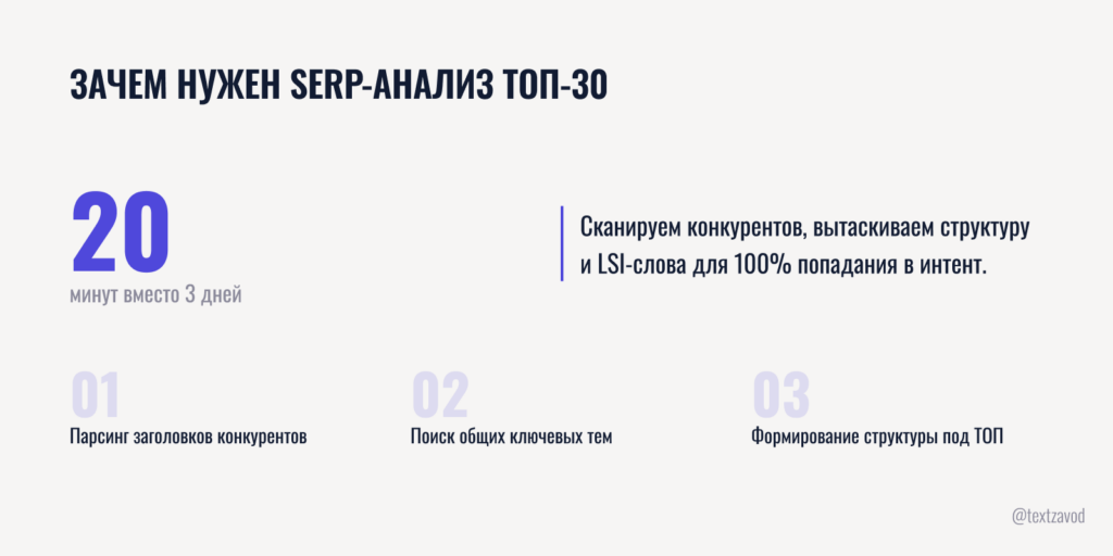 Зачем нужен SERP-анализ топ-30 перед написанием