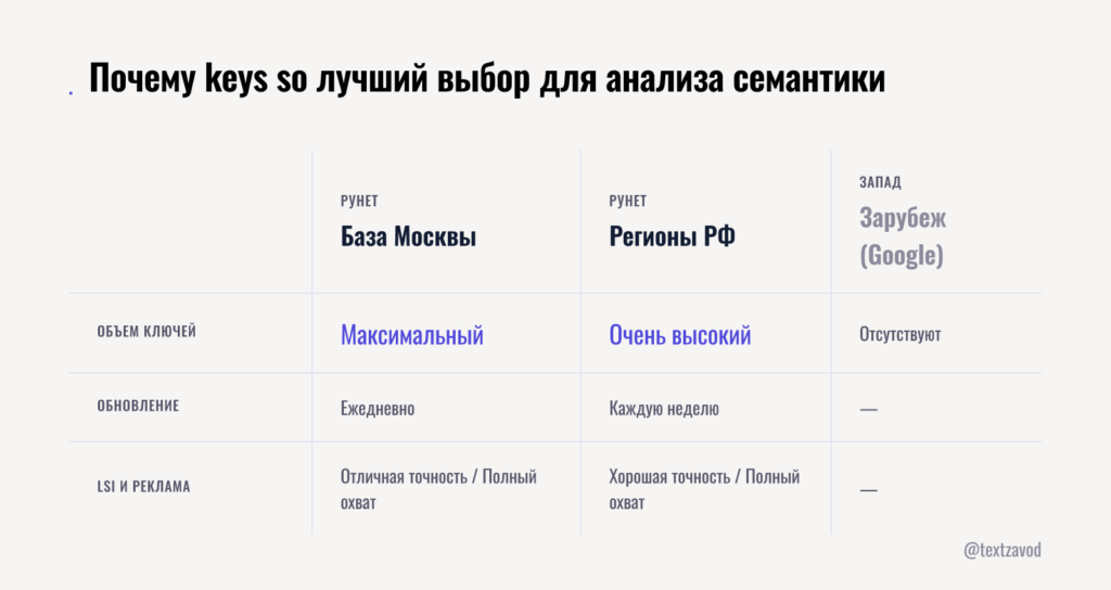 Почему keys so лучший выбор для анализа семантики