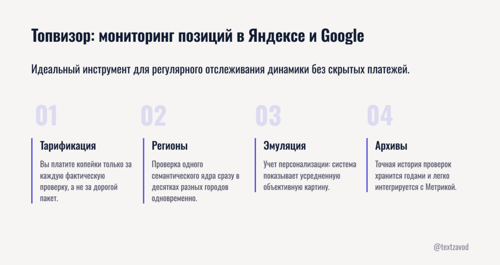 Топвизор мониторинг позиций в Яндексе и Google