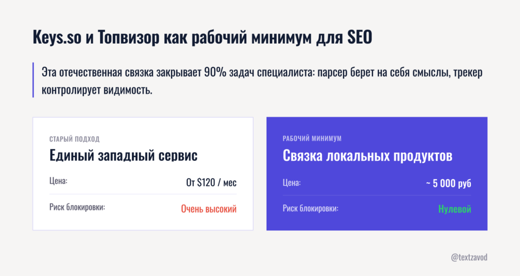 Keys so и Топвизор как рабочий минимум для SEO
