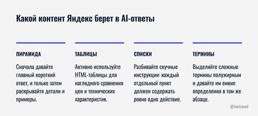 Какой контент Яндекс берет в AI-ответы