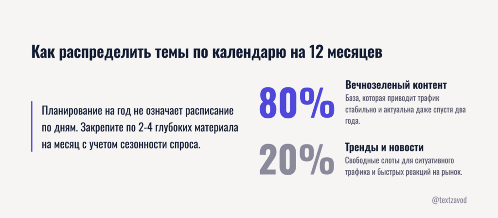 Как распределить темы по календарю на 12 месяцев