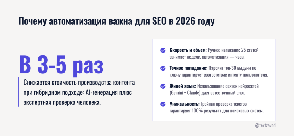 Почему автоматизация важна для SEO в 2026 году