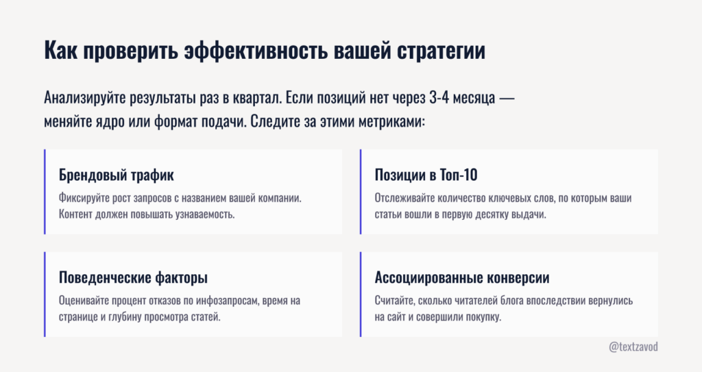 Как проверить эффективность вашей стратегии