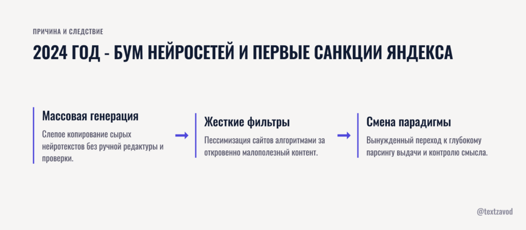 2024 год - бум нейросетей и первые санкции Яндекса