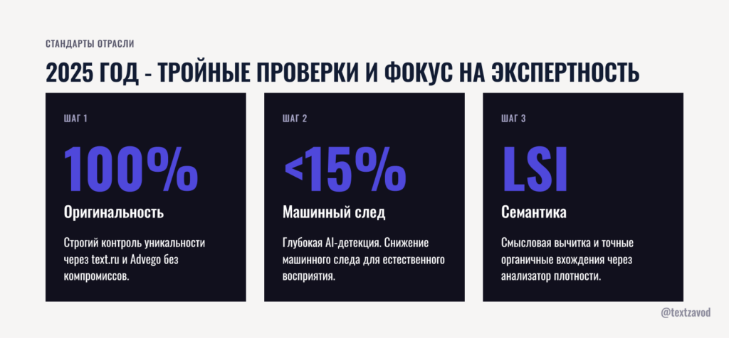 2025 год - тройные проверки и фокус на экспертность