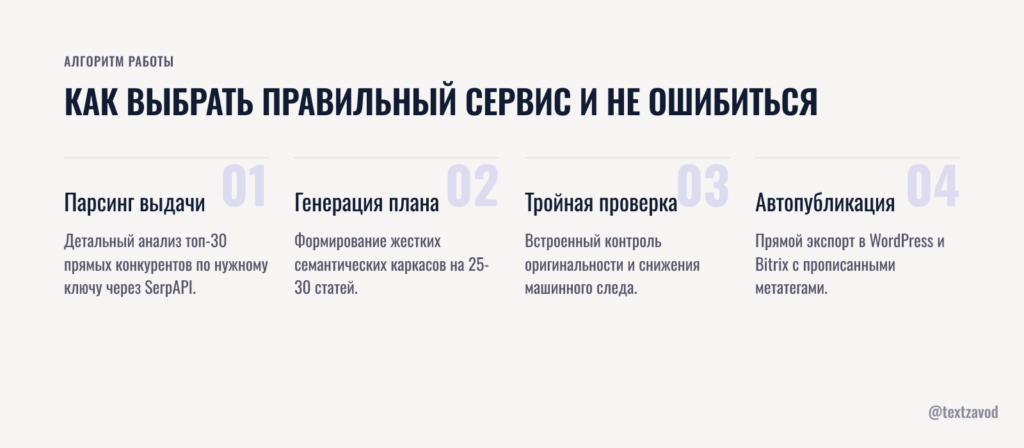 Как выбрать правильный сервис и не ошибиться