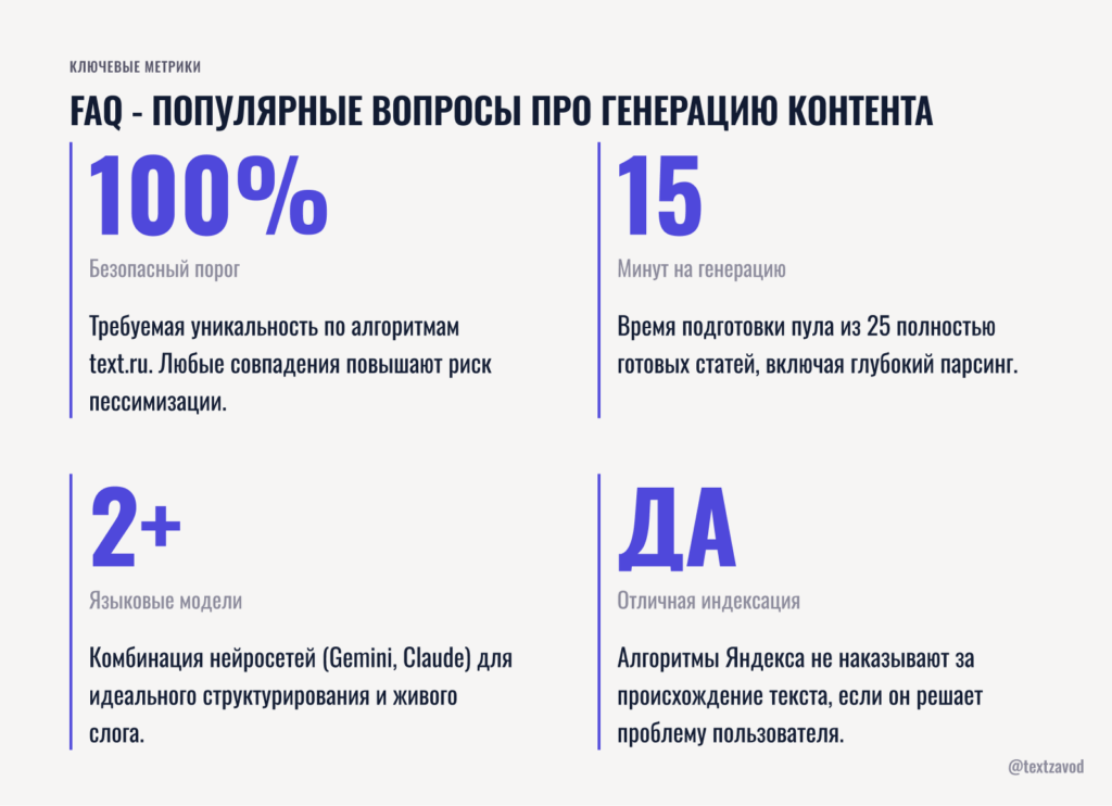 FAQ - Популярные вопросы про генерацию контента