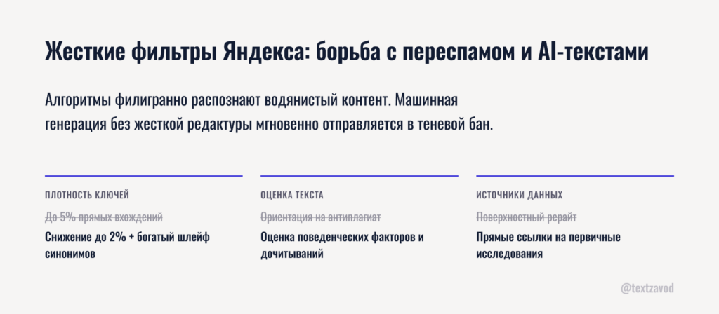 Жесткие фильтры Яндекса: борьба с переспамом и AI-текстами