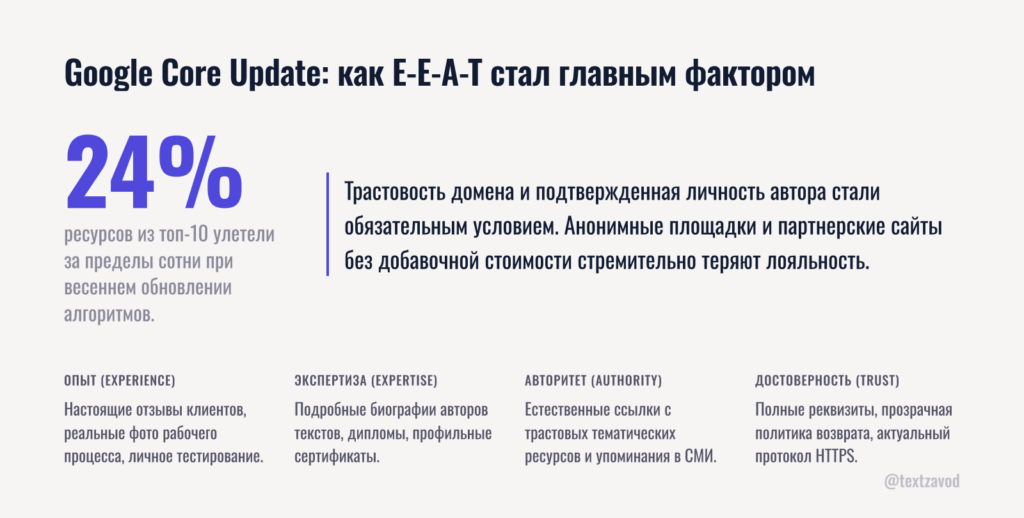 Google Core Update: как E-E-A-T стал главным фактором