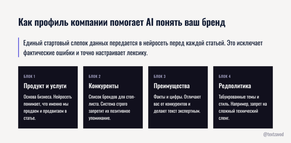 Как профиль компании помогает AI понять ваш бренд