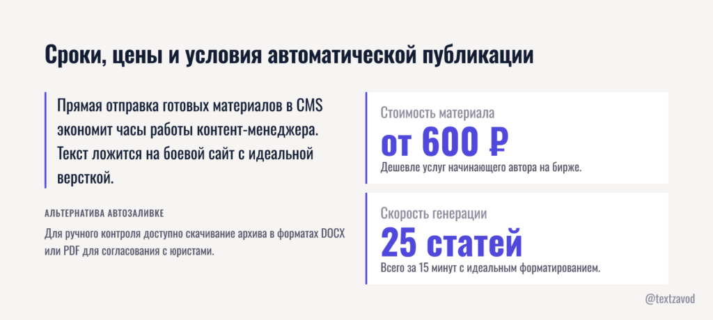 Сроки цены и условия автоматической публикации