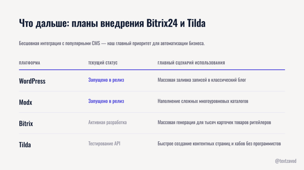 Что дальше или планы внедрения Bitrix24 и Tilda