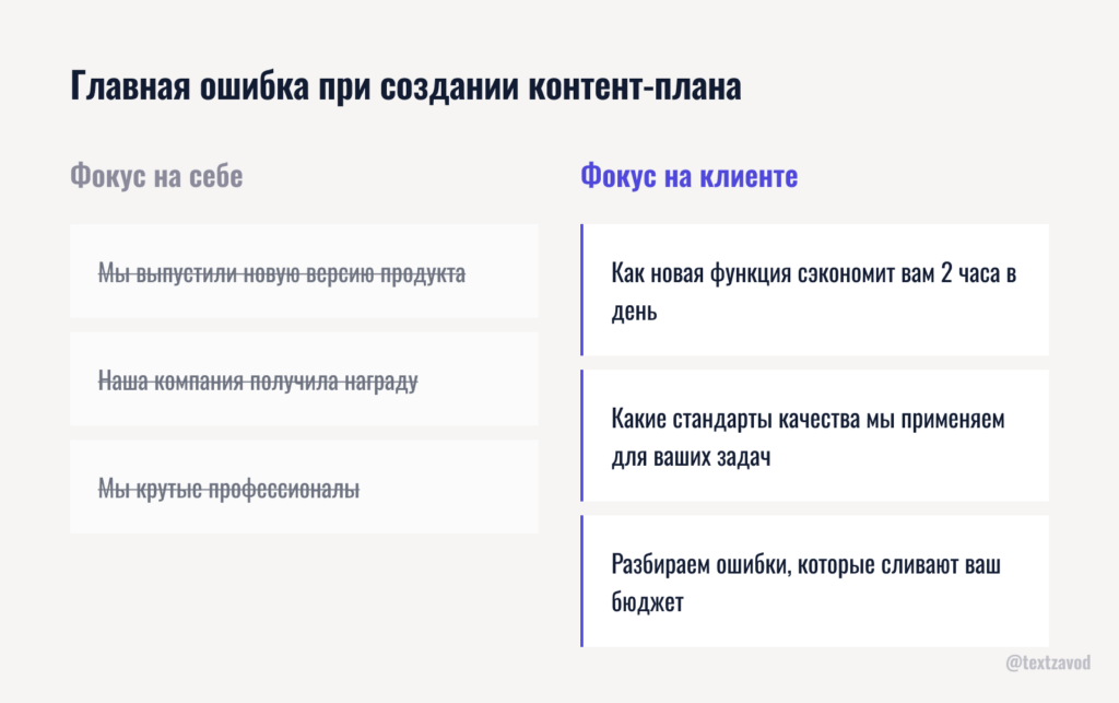 Главная ошибка при создании контент-плана