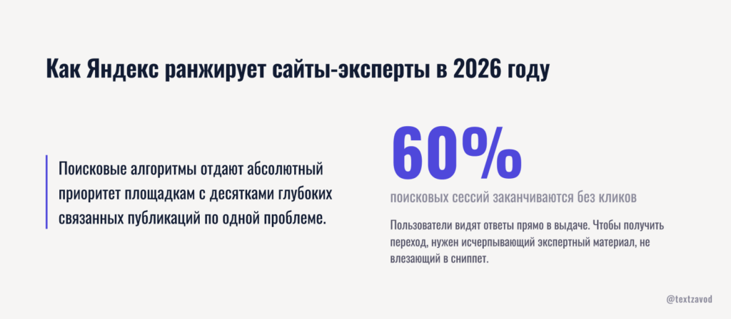 Как Яндекс ранжирует сайты-эксперты в 2026 году