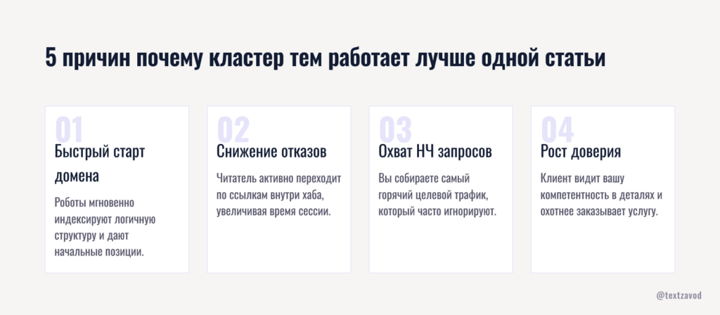 5 причин почему кластер тем работает лучше одной статьи