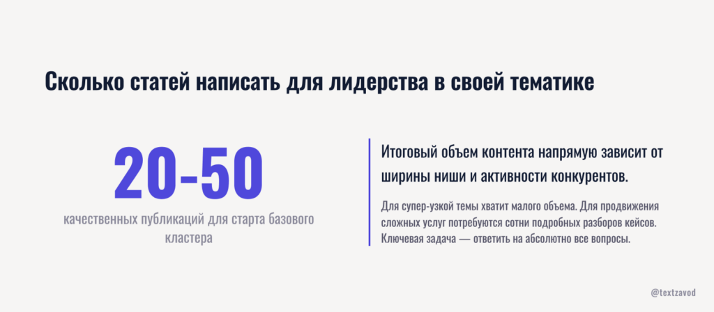 Сколько статей написать для лидерства в своей тематике