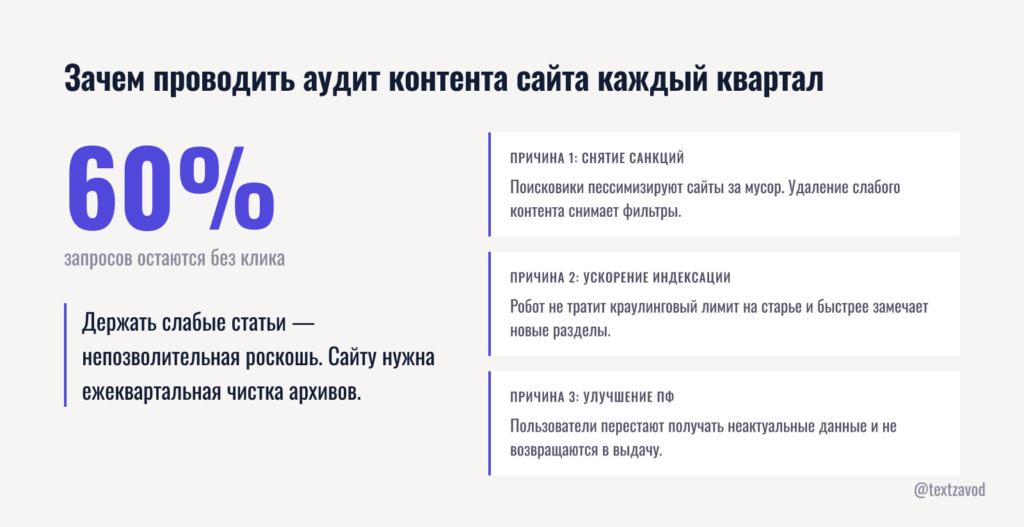 Зачем проводить аудит контента сайта каждый квартал
