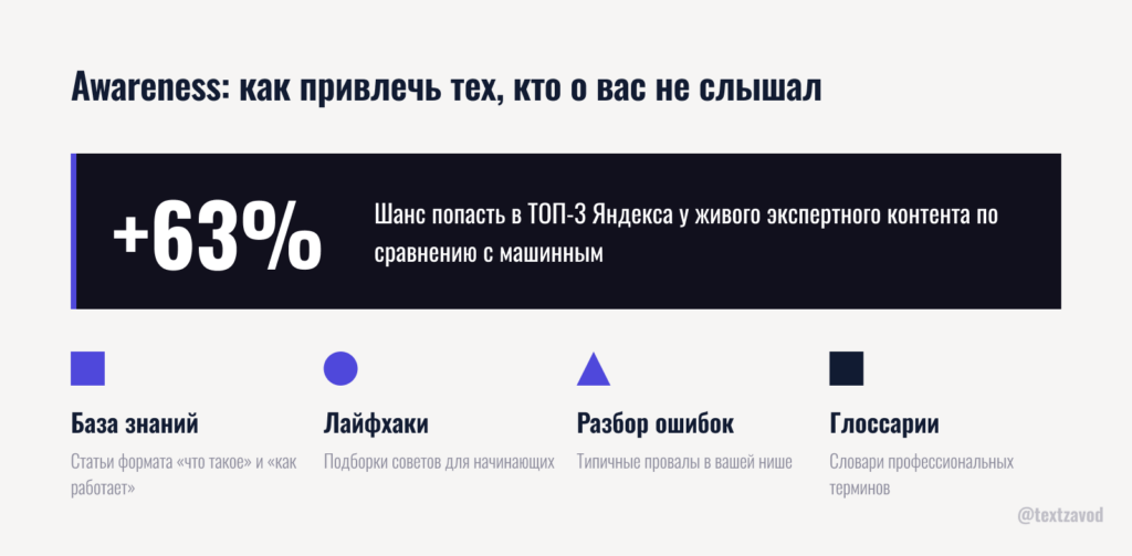 Awareness: как привлечь тех, кто о вас не слышал