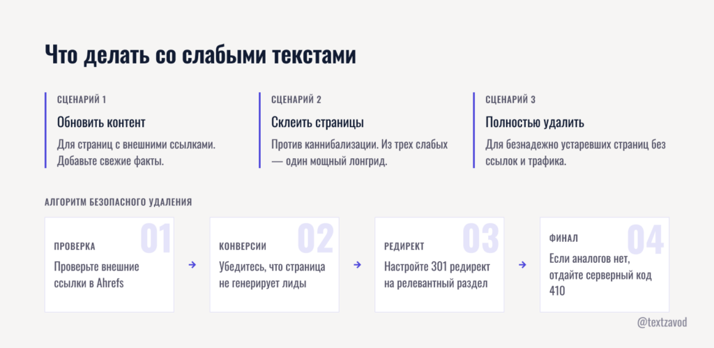 Что делать со слабыми текстами