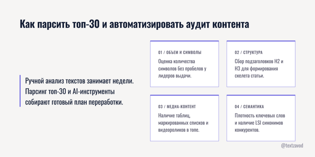 Как парсить топ-30 и автоматизировать аудит контента