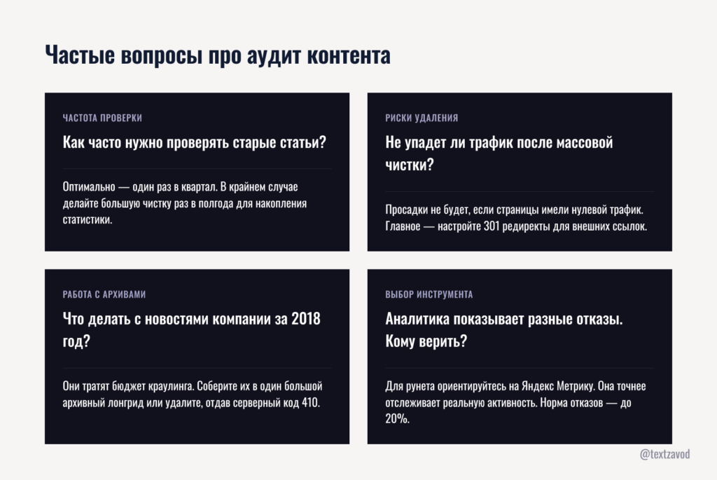 Частые вопросы про аудит контента