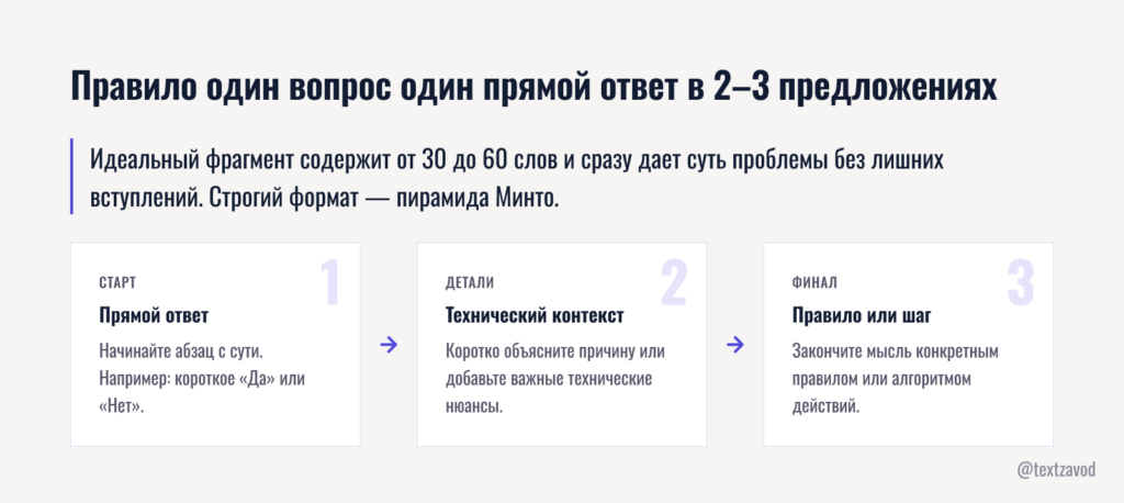 Правило один вопрос один прямой ответ в 2–3 предложениях