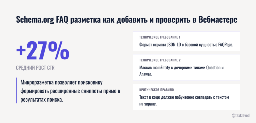 Schema.org FAQ разметка как добавить и проверить в Вебмастере