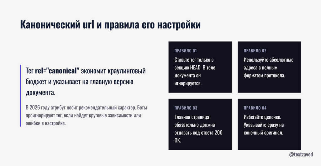 Канонический url и правила его настройки