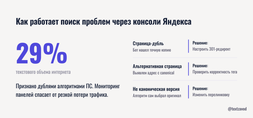 Как работает поиск проблем через консоли Яндекса
