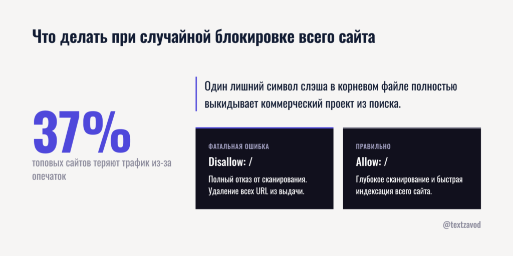Что делать при случайной блокировке всего сайта