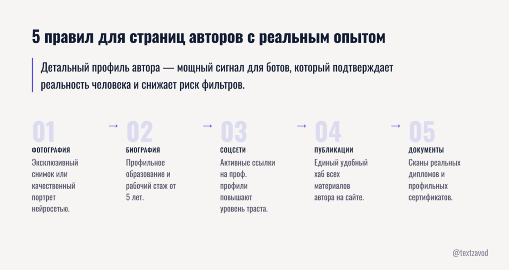 5 правил для страниц авторов с реальным опытом