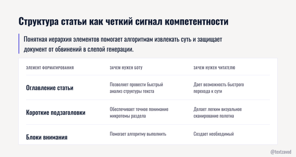 Структура статьи как четкий сигнал компетентности