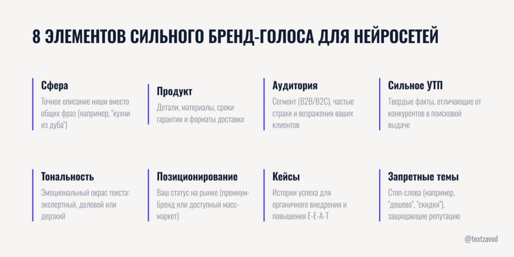 8 элементов сильного бренд-голоса для нейросетей