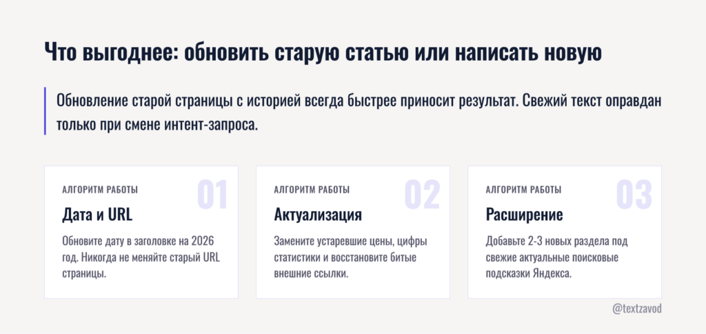 Что выгоднее обновить старую статью или написать новую