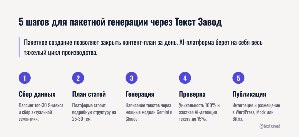 5 шагов для пакетной генерации через Текст Завод