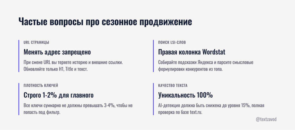 Частые вопросы про сезонное продвижение