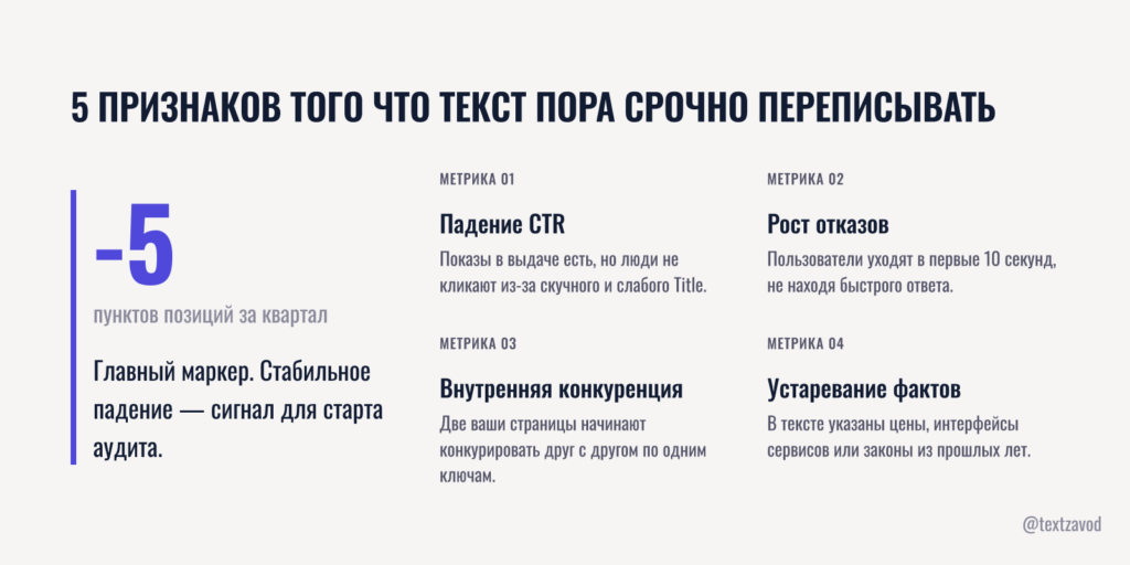 5 признаков того что текст пора срочно переписывать
