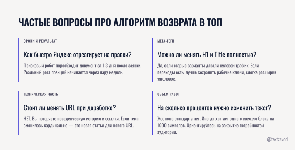 Частые вопросы про алгоритм возврата в топ
