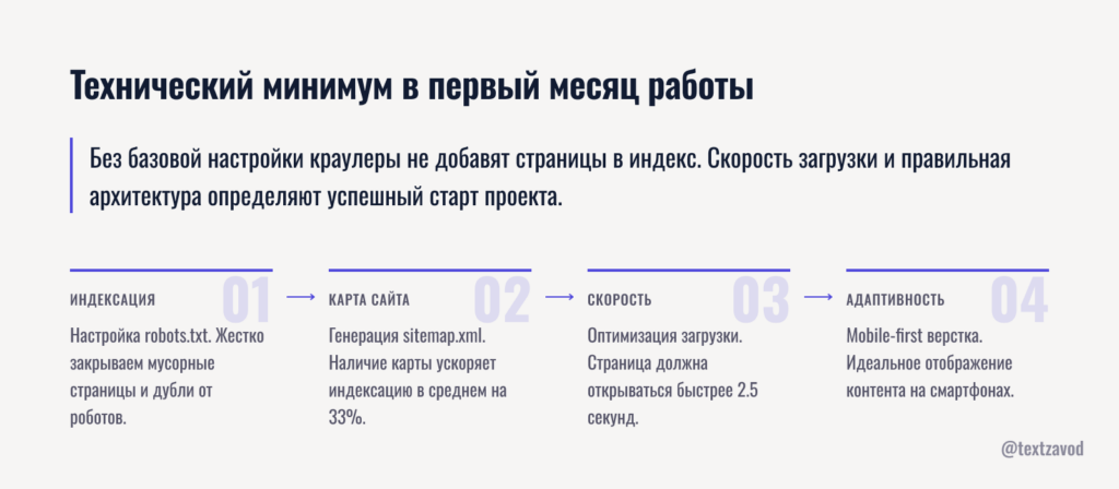 Технический минимум в первый месяц работы