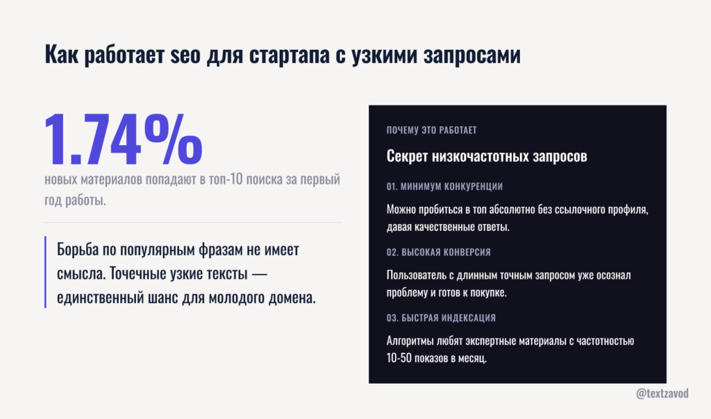 Как работает seo для стартапа с узкими запросами
